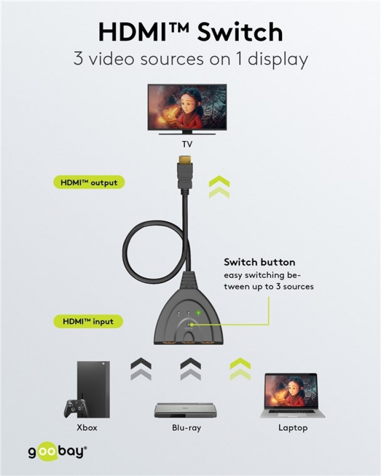 Goobay Manuell HDMI™-bryter 3 til 1 (4K @ 30 Hz) for å bytte mellom 3 x HDMI™-enheter koblet til 1 x HDMI™-skjerm Goobay Manuell HDMI™-bryter 3 til 1 (4K @ 30 Hz) for å bytte mellom 3 x HDMI™-enheter koblet til 1 x HDMI™-skjerm