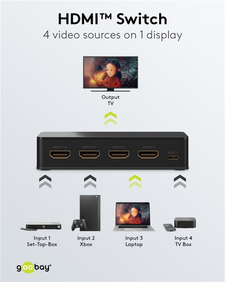 Goobay Manuell HDMI™ Switch 4 til 1 (4K @ 60 Hz) for å bytte mellom 4 x HDMI™-enheter koblet til 1 x HDMI™-skjerm Goobay Manuell HDMI™ Switch 4 til 1 (4K @ 60 Hz) for å bytte mellom 4 x HDMI™-enheter koblet til 1 x HDMI™-skjerm