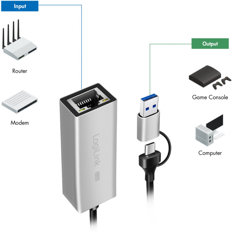 LogiLink USB-A/USB-C -> 2,5 Gigabit nettverksadapter RJ45
