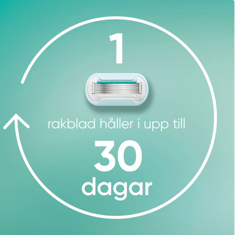 Gillette Rakhyvel Pro Smooth Sensitive + 1st rakblad