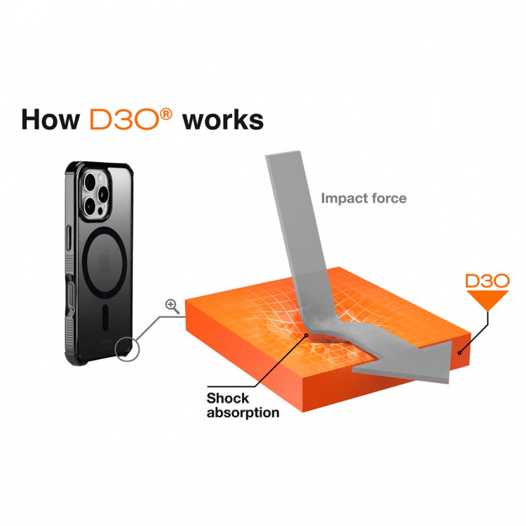 Hama Mobildeksel Extreme Protect iPhone 16 Pro MagCase Svart