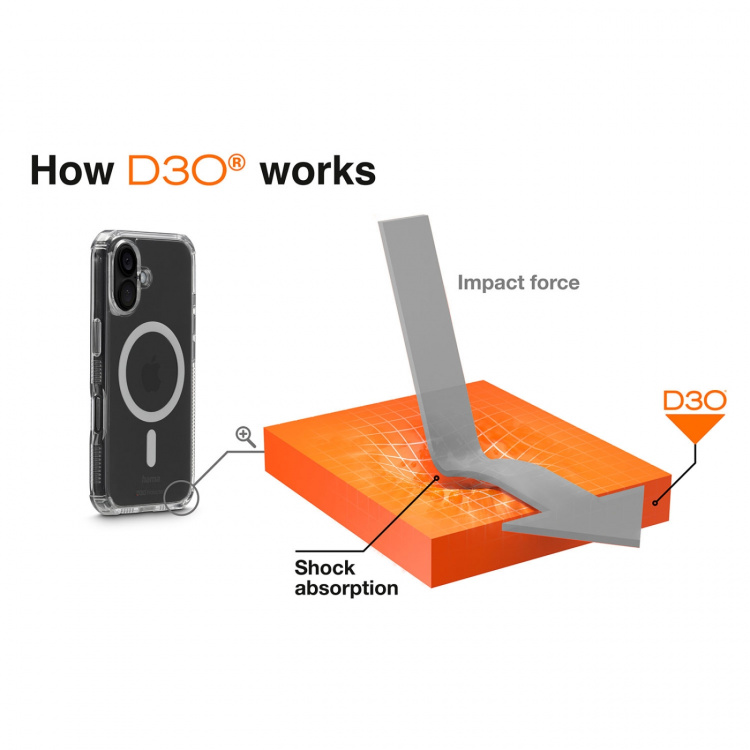 Hama Mobildeksel Extreme Protect iPhone 17 MagCase Transparent