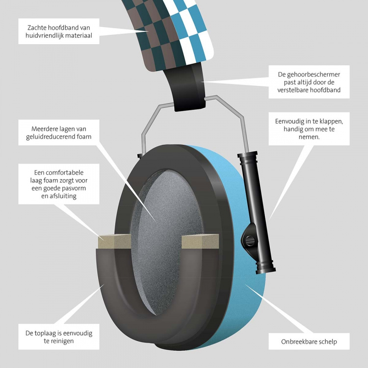 Alecto Øreklokker for babyer og småbarn Blå Alecto Øreklokker for babyer og småbarn Blå