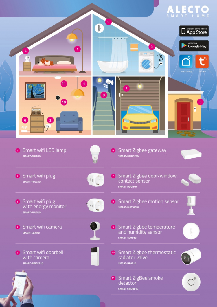 Alecto Smart Wi-Fi-plugg 16A 3680W 4-pakning Hvit