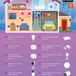 Alecto Smart Wi-Fi-dørklokke med kamera, egnet for hjemmeautomatisering Black