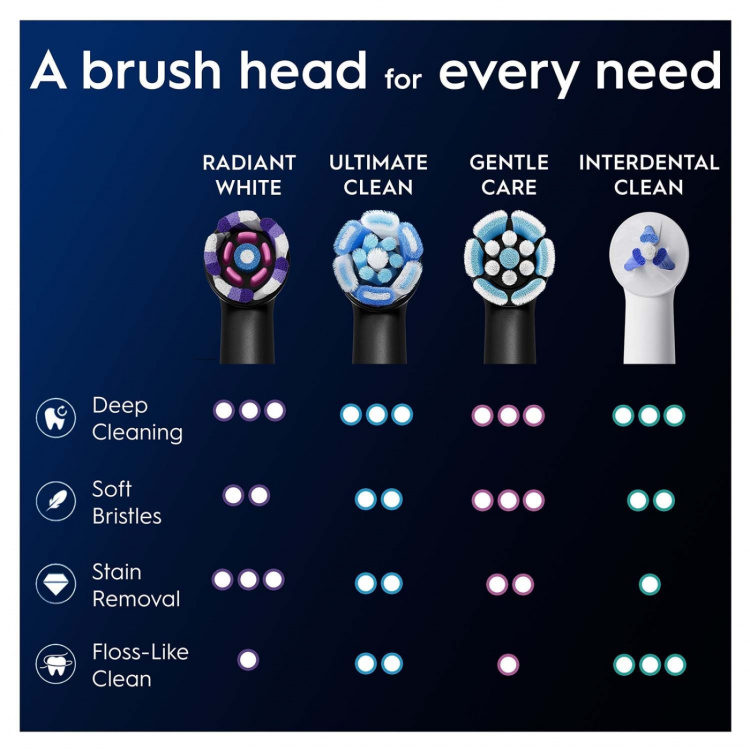 Oral B Borsthuvud iO Radiant White 4st