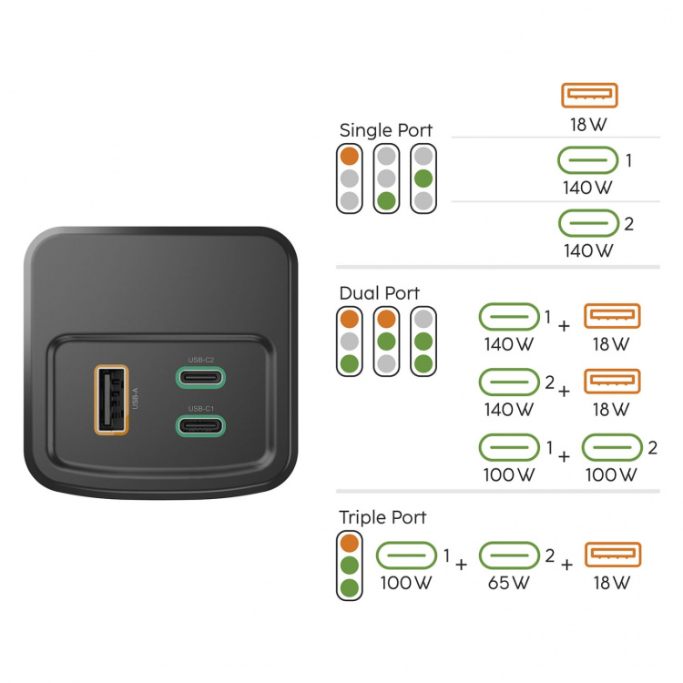 Hama Powerbank 24000mah 2xUSB-C 1xUSB-A 200W Rask Lading