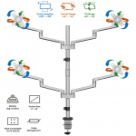 LogiLink Monitorfäste Quad 17-32