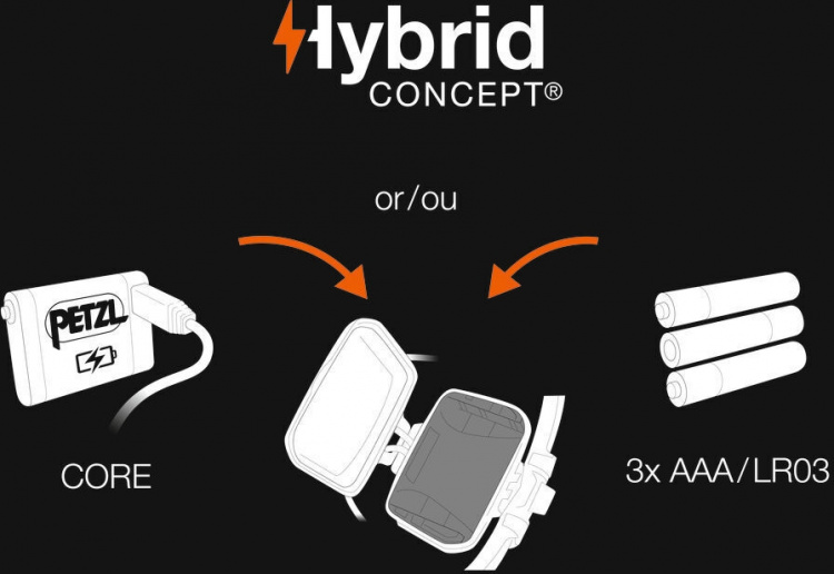 Petzl Iko Core-hodelykt, 500 lm