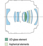 Canon RF 24 mm F1.8 MACRO IS STM vidvinkelobjektiv
