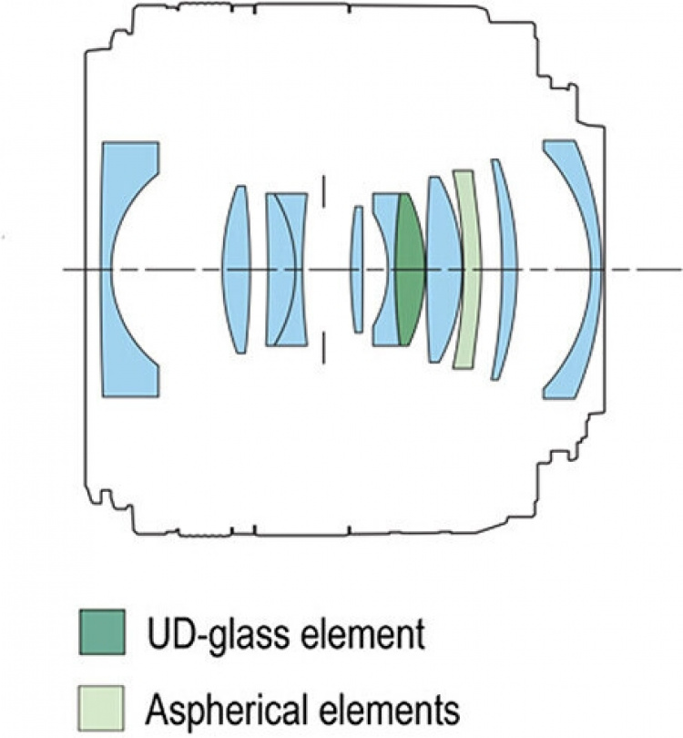 Canon RF 24 mm F1.8 MACRO IS STM vidvinkelobjektiv
