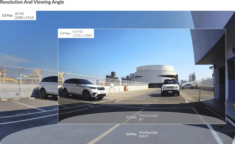 Ubiquiti UniFi G5 Flex overvåkningskamera for utendørs og innendørs bruk