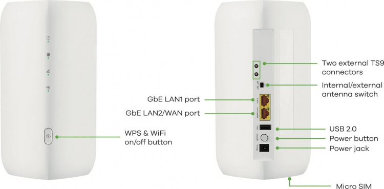 ZyXEL Nebula FWA505 5G/4G/LTE-modem og WiFi 6-basestasjon Dette