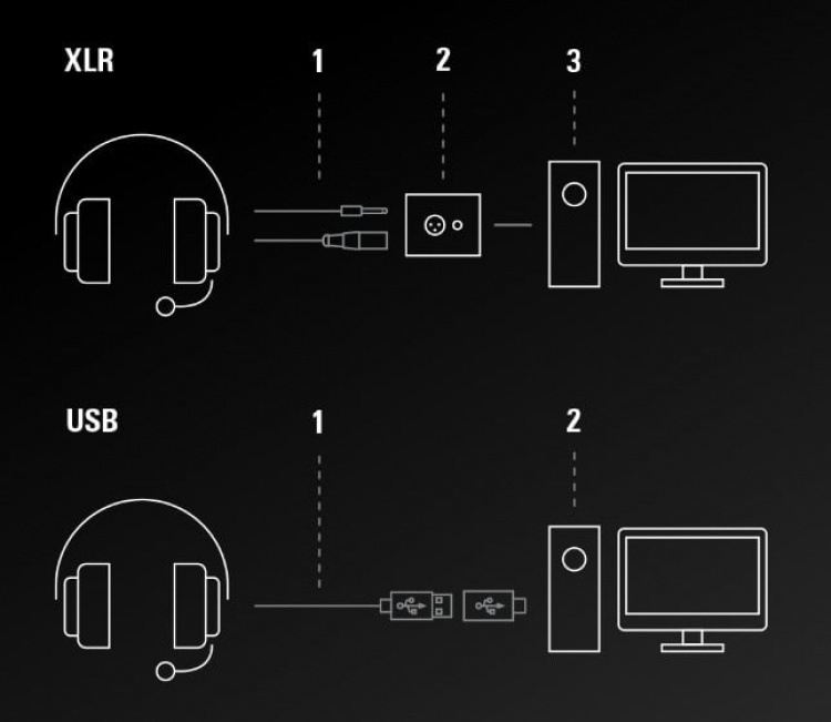 Audio-Technica ATH-M50xSTS StreamSet hodetelefoner med mikrofon, XLR / 3,5 mm