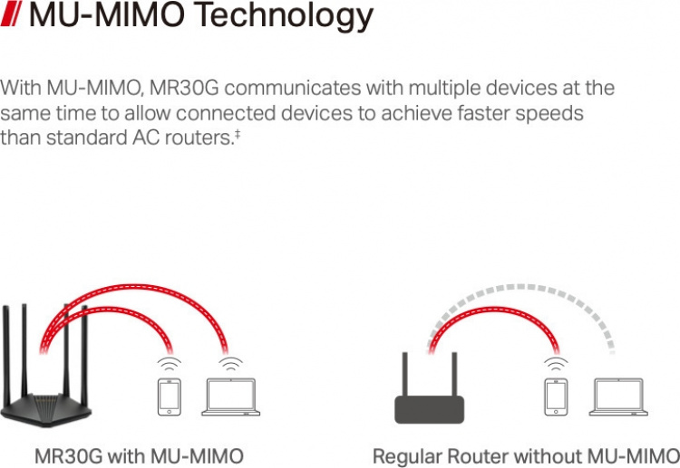 Mercusys MR30G Dual-band WiFi-ruter